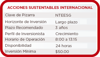 Banorte IPC+