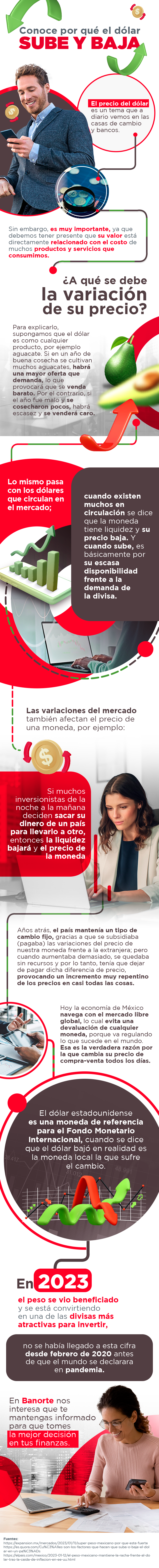 ¿Por qué sube y baja el dólar?