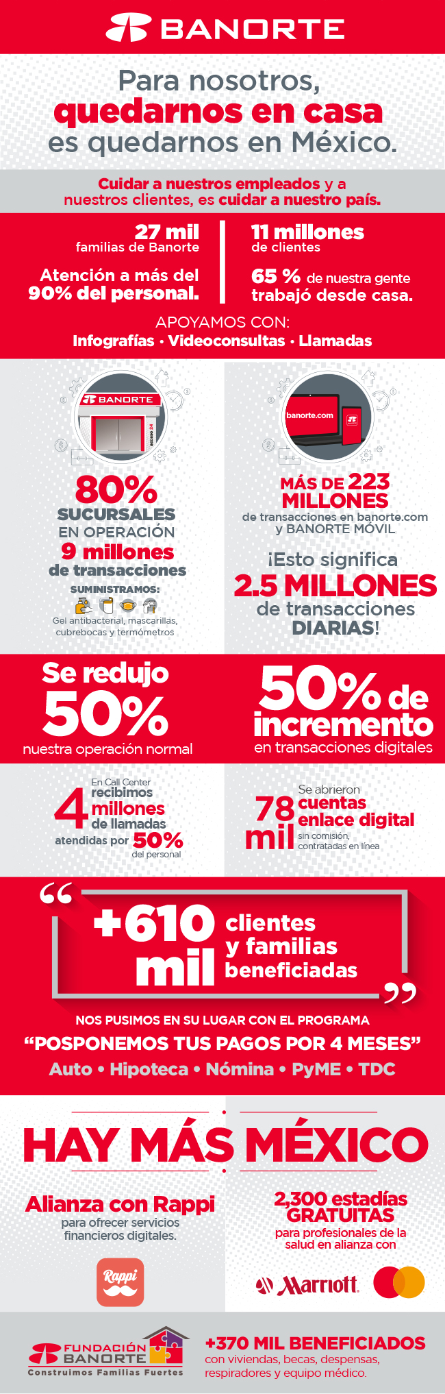 Infografía Pandemia y Apoyos.