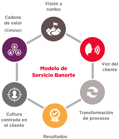 Banorte | Informe Anual 2019